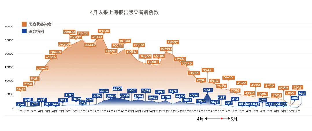 重庆与上海疫情政策对比，防控策略与成效分析