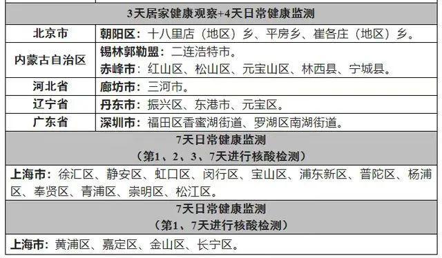 重庆VS上海，两座超大城市防疫政策的异同与启示