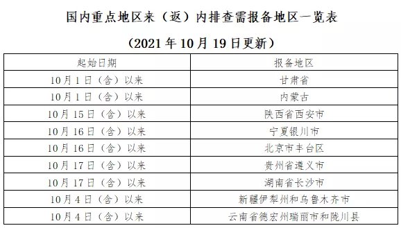 重庆确诊者澳门行程引关注，疫情防控下的跨境旅行挑战