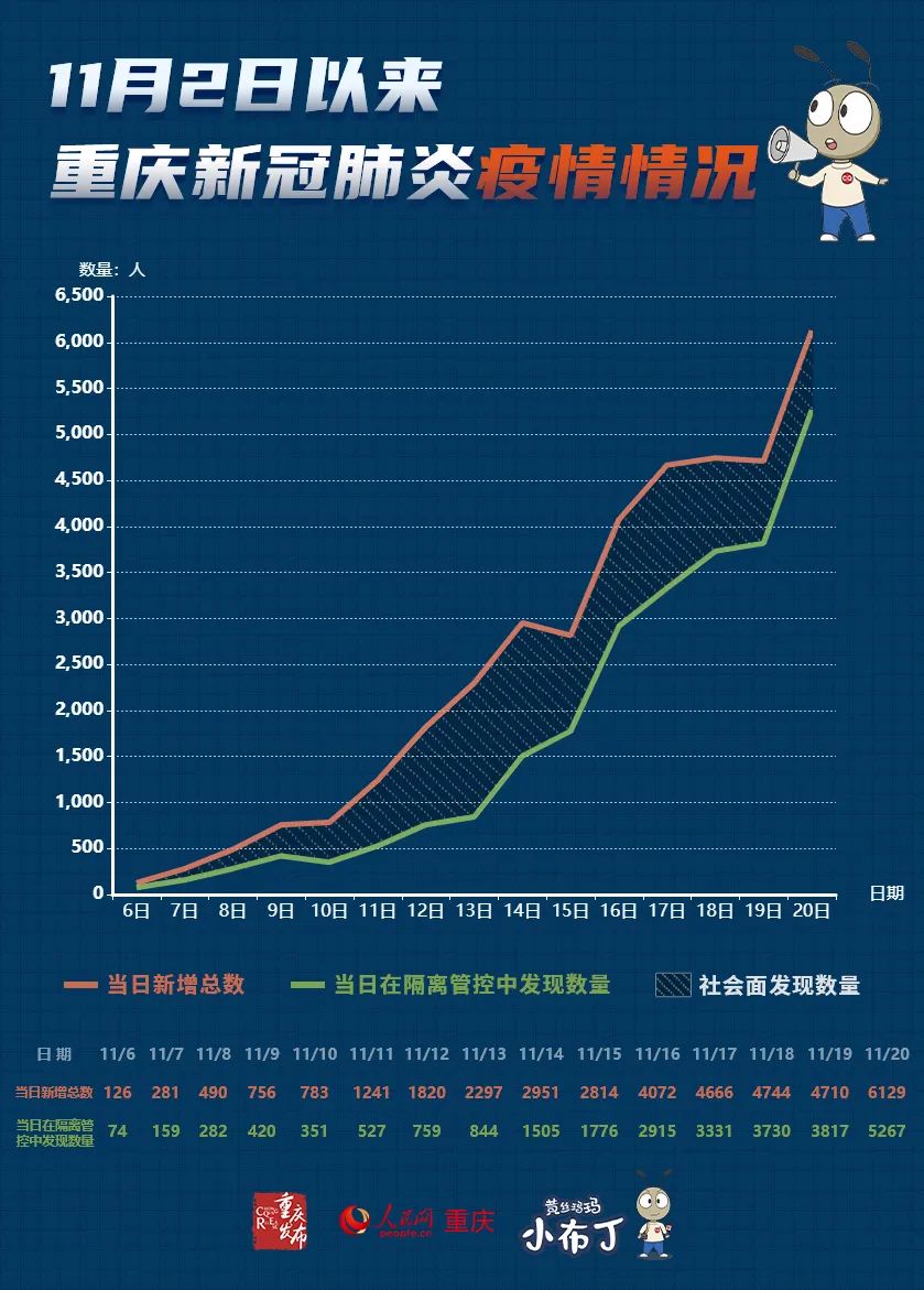 重庆南京确诊病例激增，两地疫情防控措施对比与市民应对指南