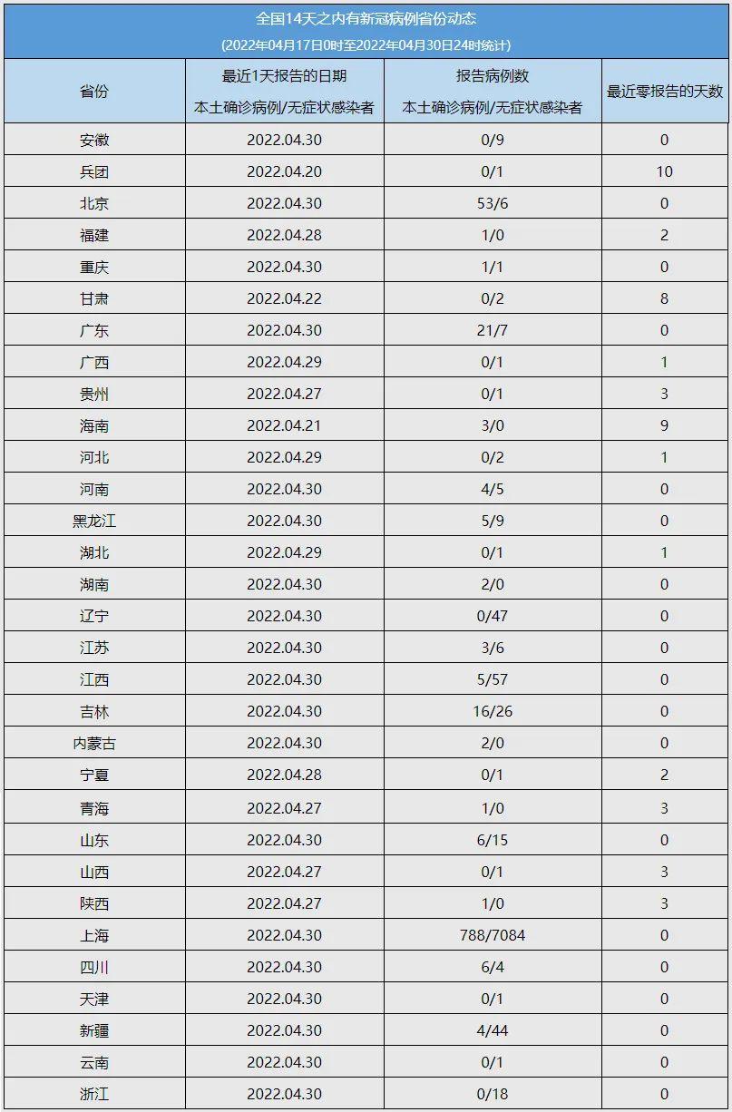重庆最新新冠病例数据及防控措施全面解析（2023年更新）
