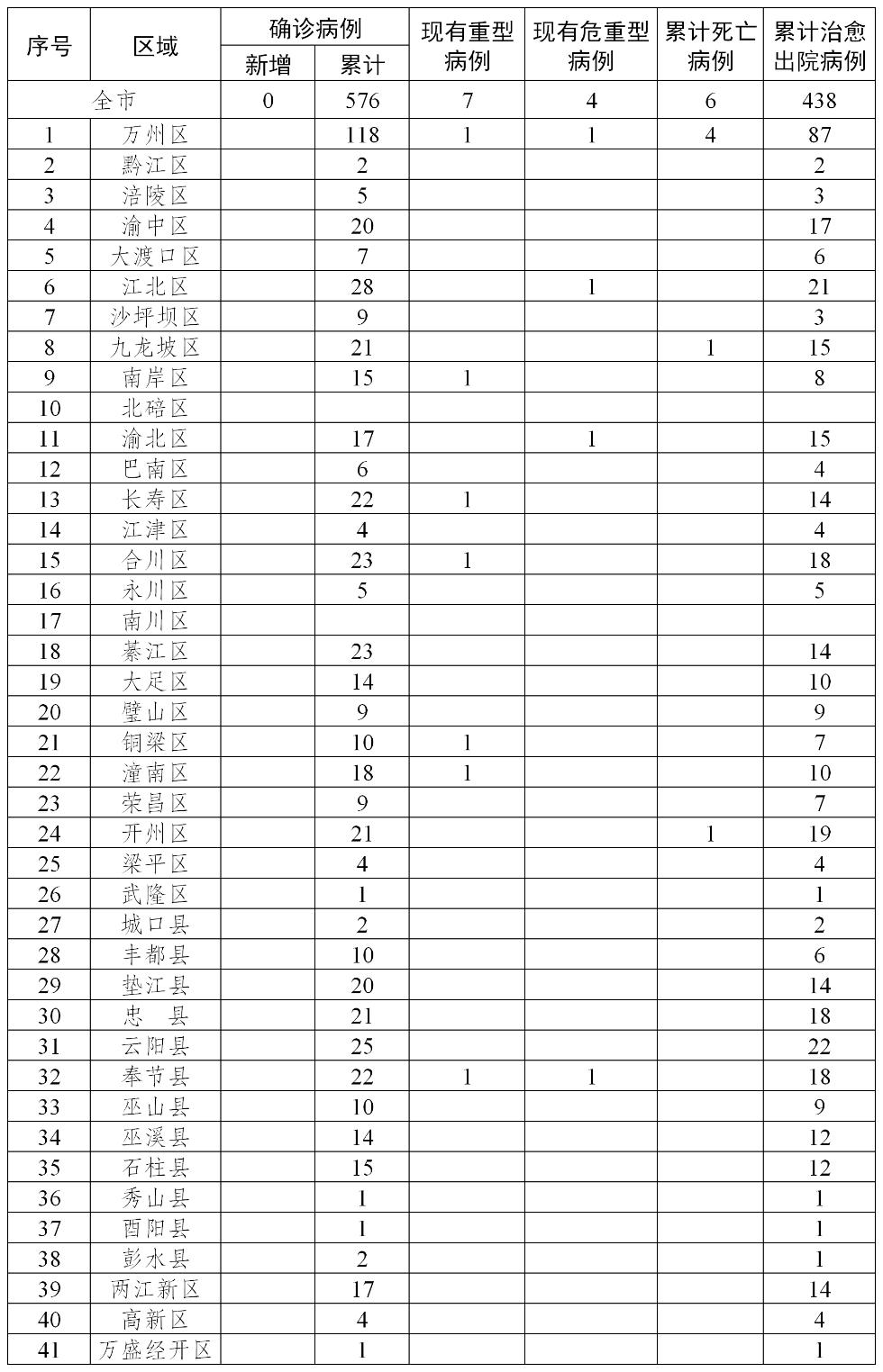 重庆籍男子确诊新冠，轨迹公布引关注，防疫不可松懈