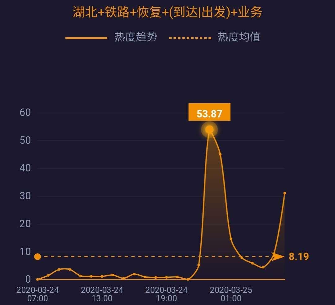 重庆火锅VS武汉火锅，谁的沸点更高？
