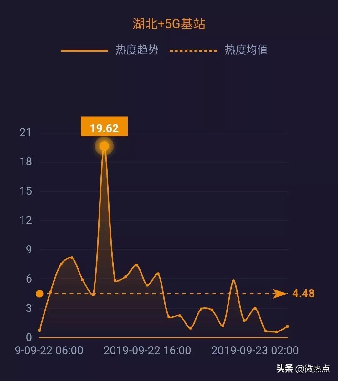 重庆火锅VS武汉火锅，谁的沸点更高？