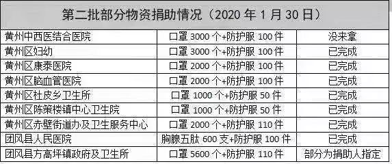 重庆湖北疫情最新消息，防控措施升级与市民应对指南