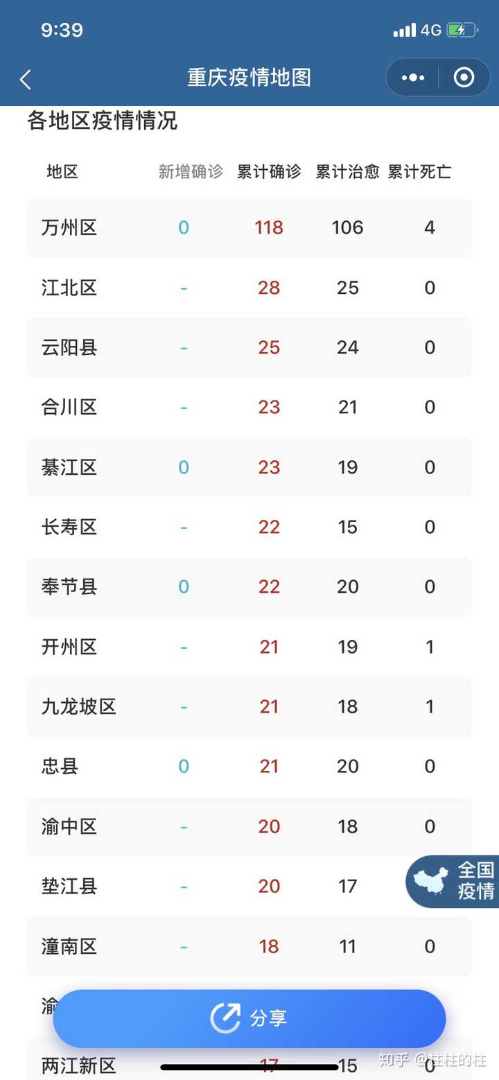 重庆湖北疫情最新动态，防控措施与区域合作成效分析