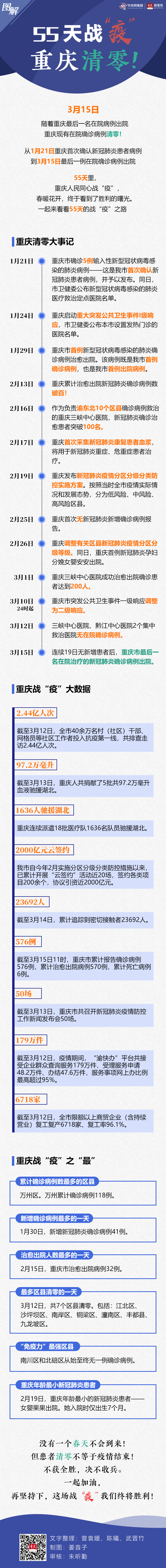重庆疫情解封时间表，最新政策与市民生活指南