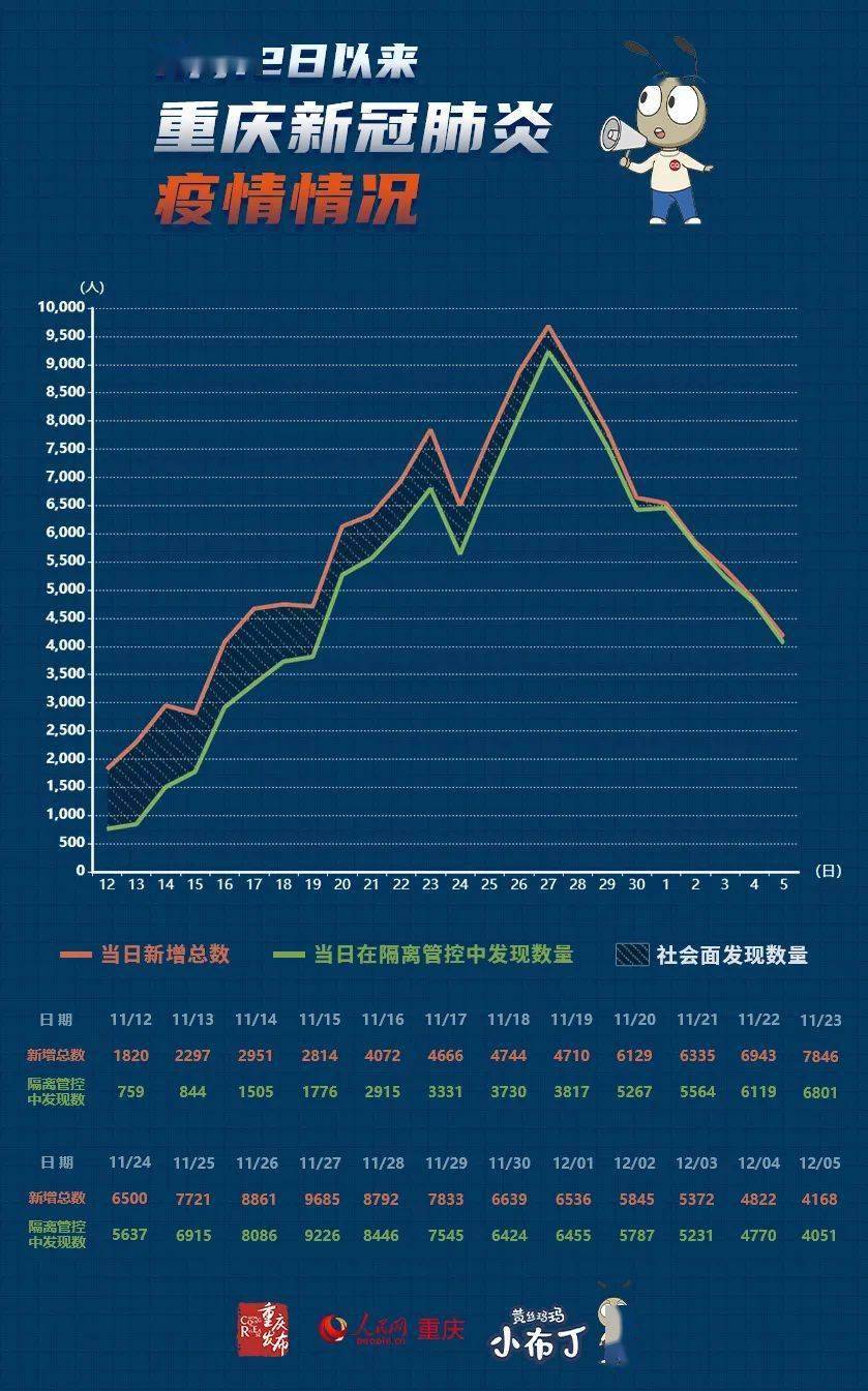 重庆官方疫情通报，最新数据解读与防控措施分析
