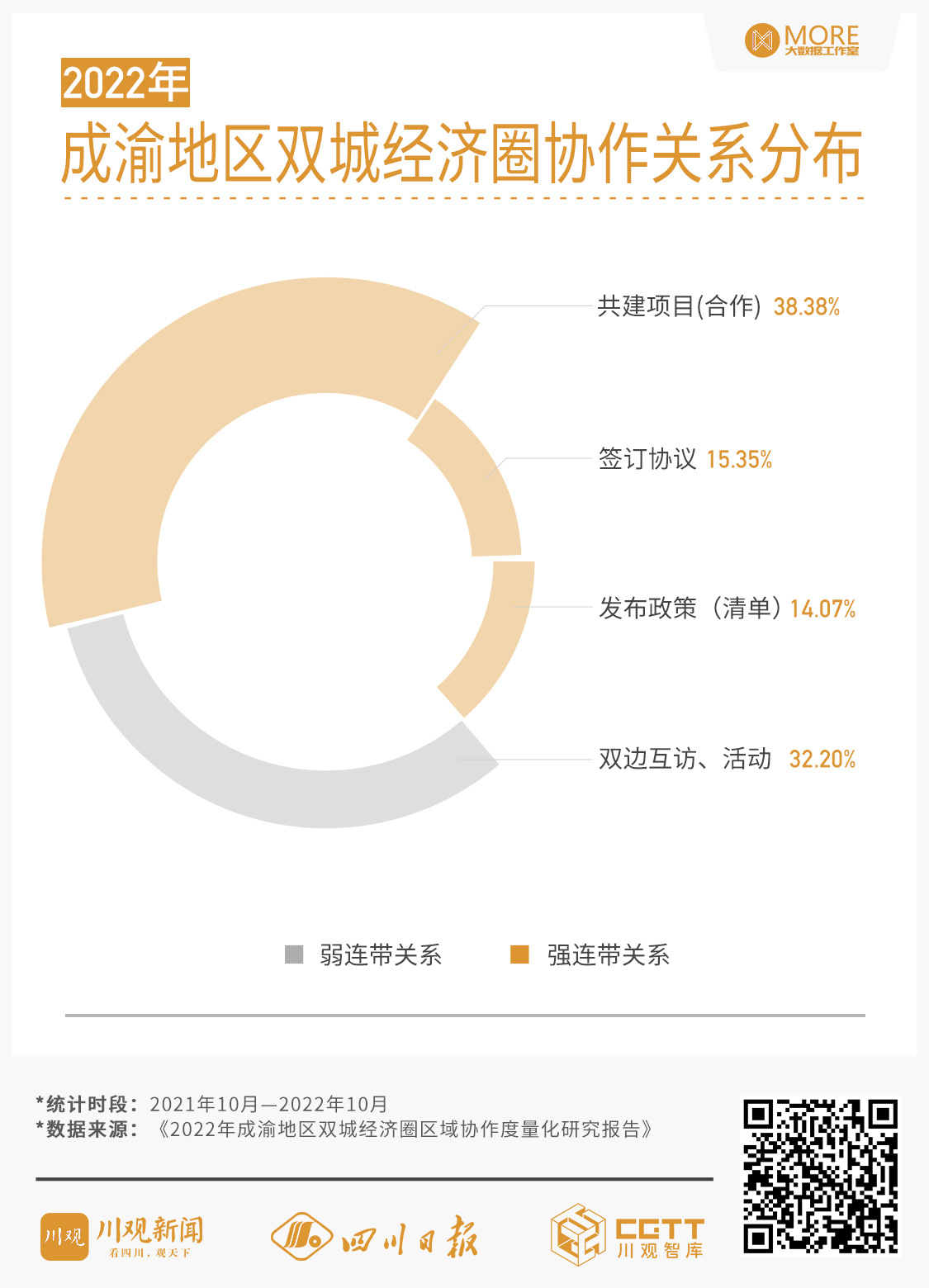 重庆市民为何高度关注成都疫情？双城经济圈下的防疫联动与思考