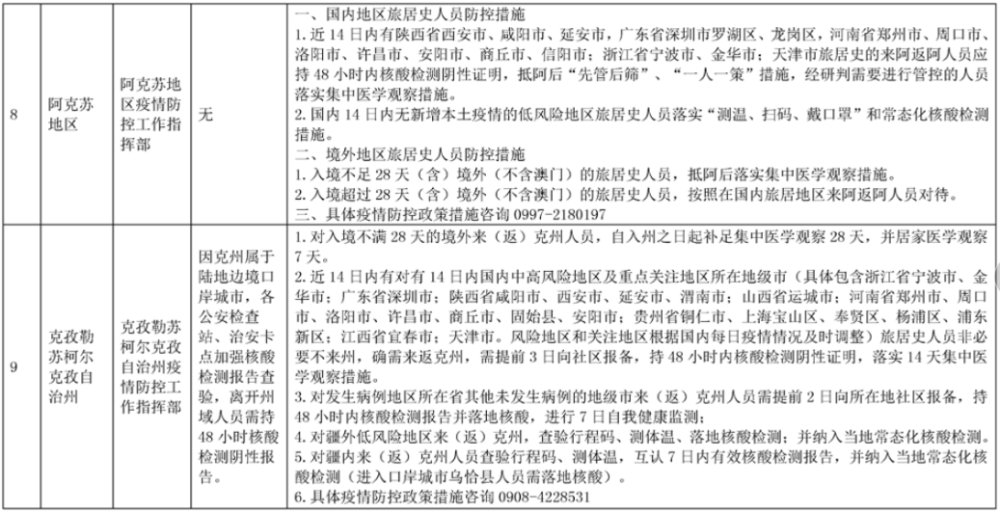 重庆封闭了吗？2023年最新出行政策与防疫措施解析