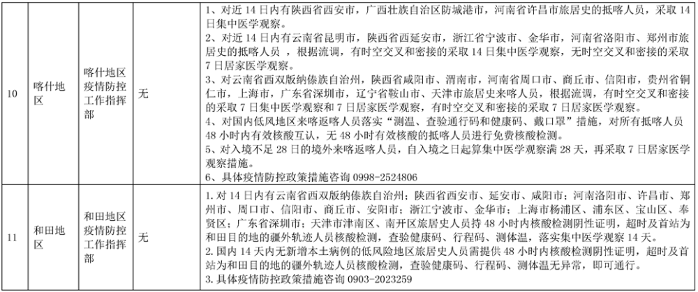 重庆封闭了吗？2023年最新出行政策与防疫措施解析