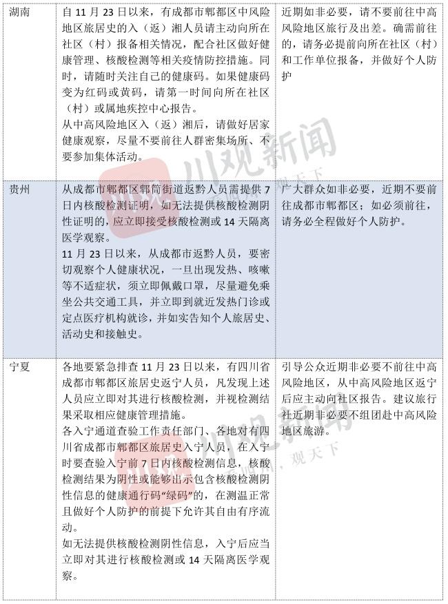 重庆成都疫情最新动态，当前形势如何？防控措施有哪些？