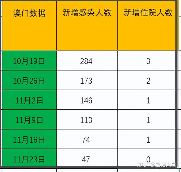 重庆与澳门新冠病例对比分析，防控策略与疫情特点