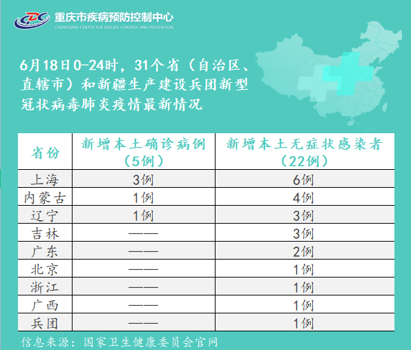 重庆与澳门新冠病例对比分析，防控策略与疫情特点