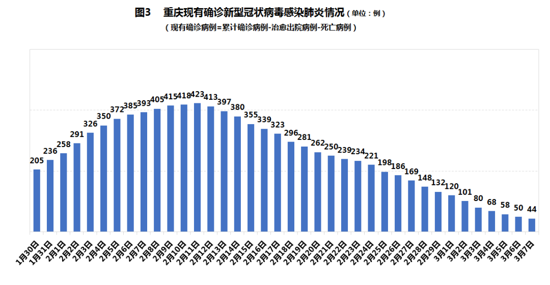 重庆与北京防疫政策对比，两大直辖市的防控策略与成效分析