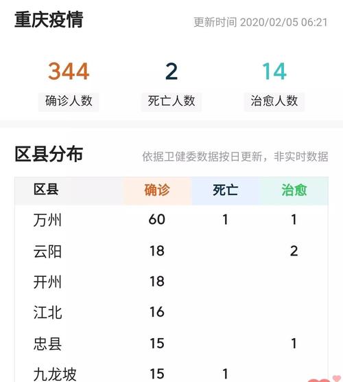 重庆2020年疫情封城时间及应对措施回顾