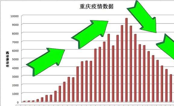 重庆与西安，疫情下的双城记与防控经验对比