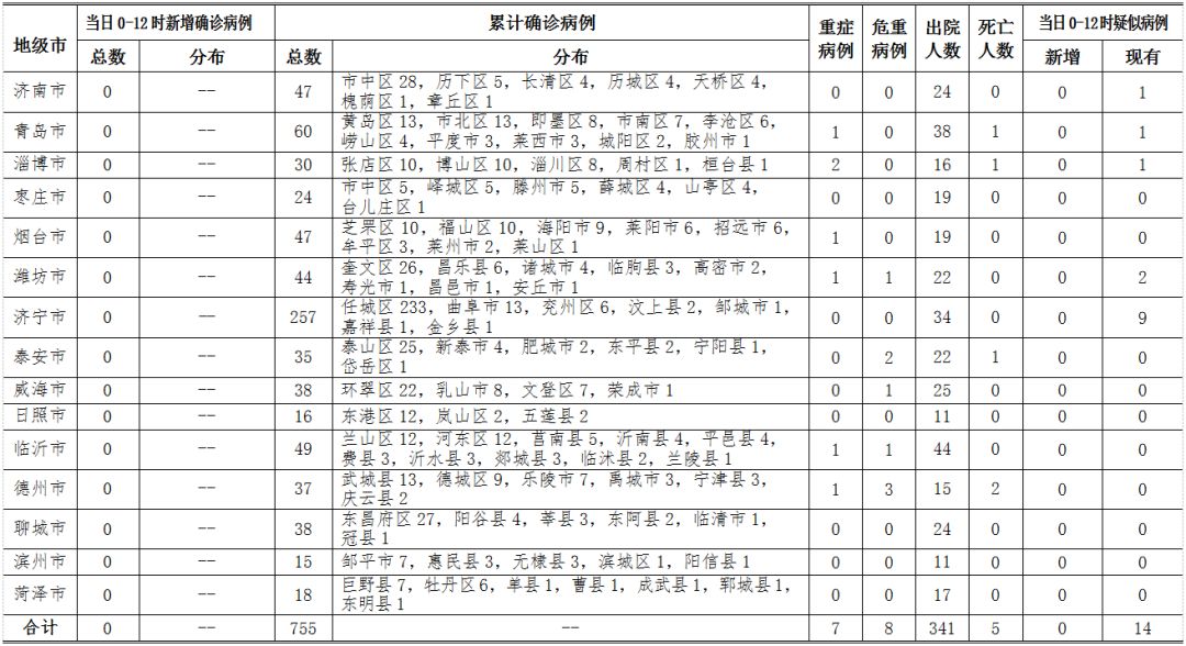 重庆与天津疫情对比分析，防控策略与成效评估