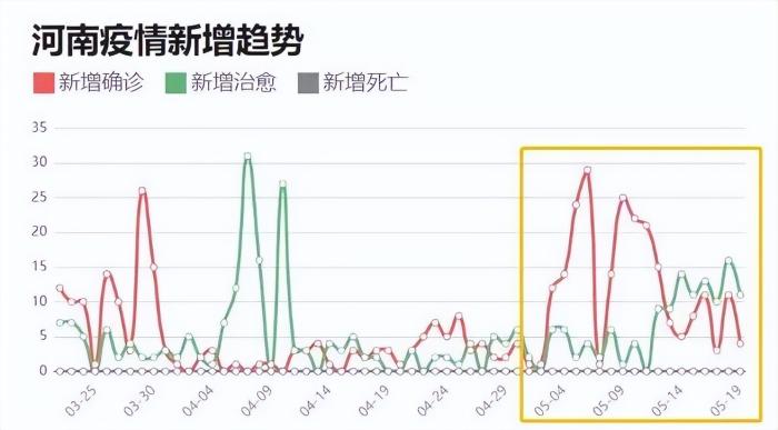 郑州疫情会持续多长时间？专家分析与未来预测