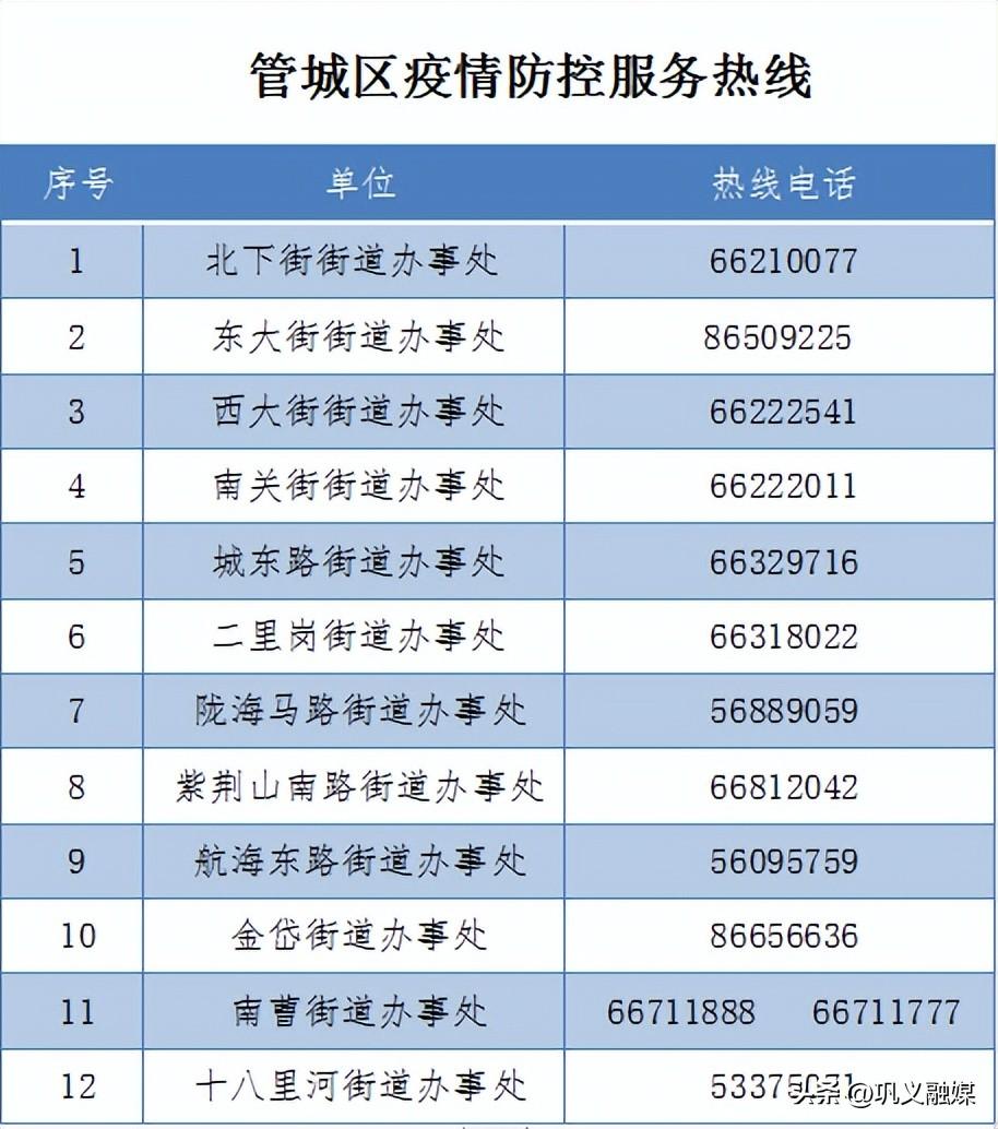 郑州疫情封锁区域最新动态，防控措施与居民生活指南