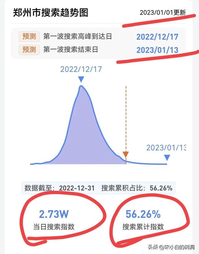 2023年郑州疫情封城情况回顾，防控措施与民生影响分析