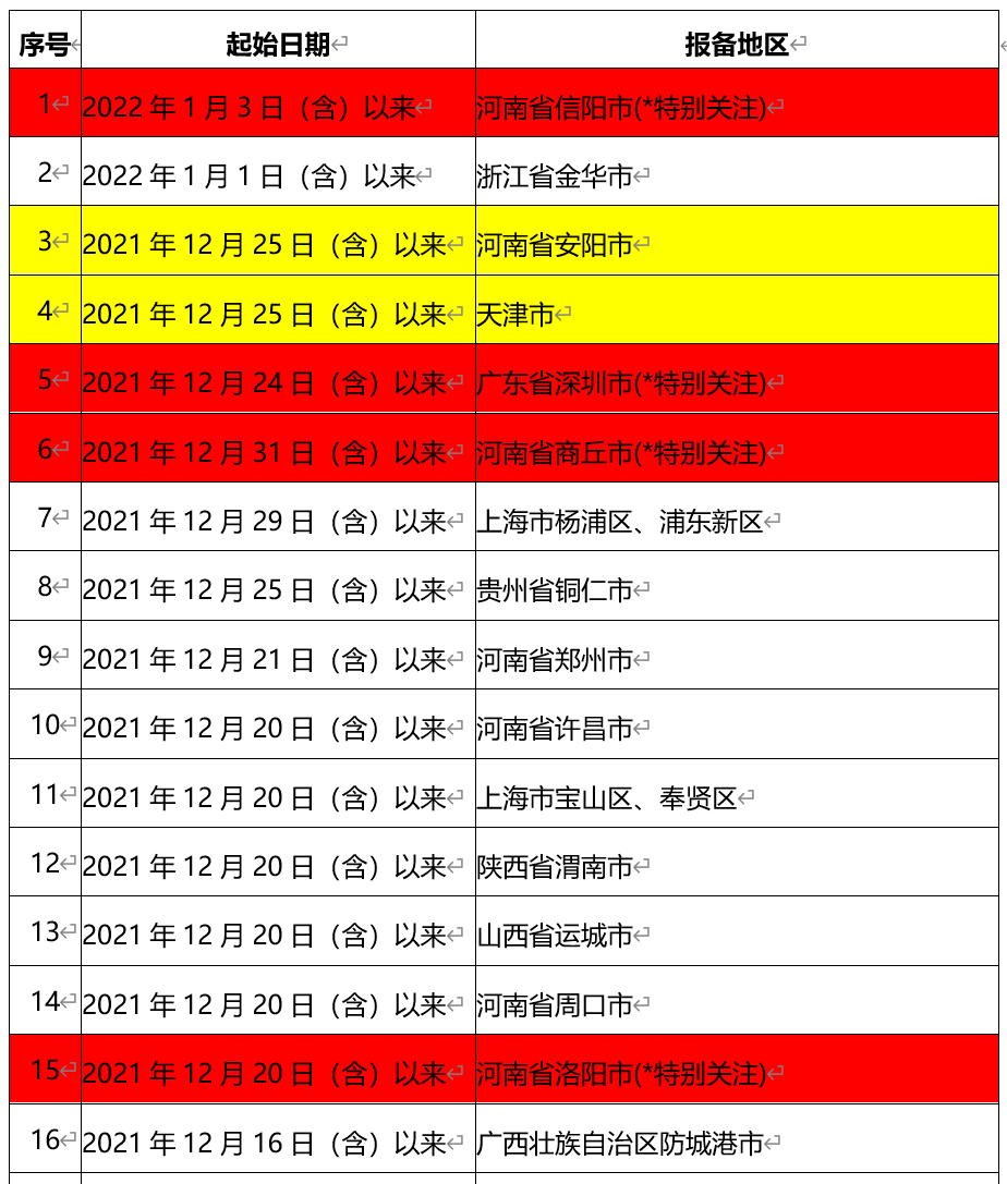 郑州疫情发布会时间，最新动态与市民关注要点