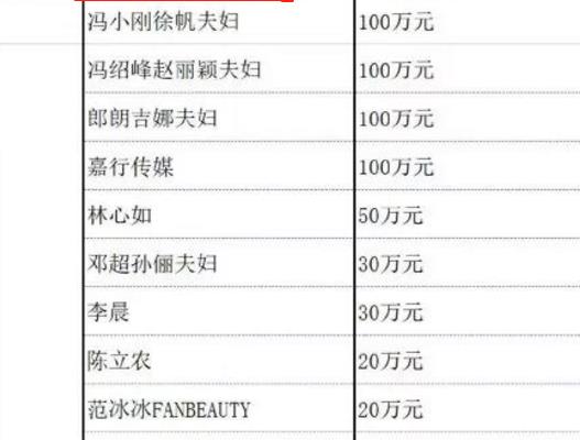 郑州现在最缺什么物资？2024年最新紧缺物资清单及捐赠指南