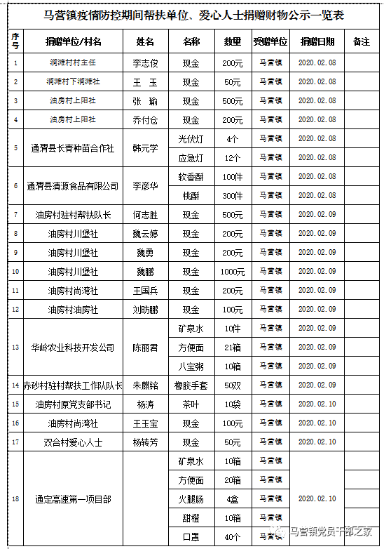 郑州现在最缺什么物资？2024年最新紧缺物资清单及捐赠指南