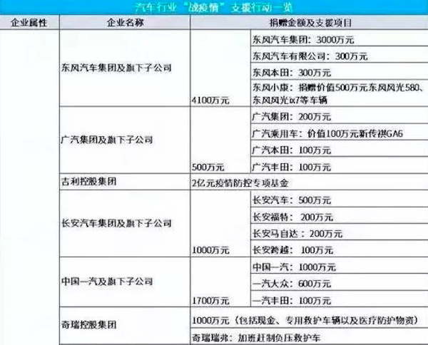 郑州现在最缺什么物资？2024年最新紧缺物资清单及捐赠指南