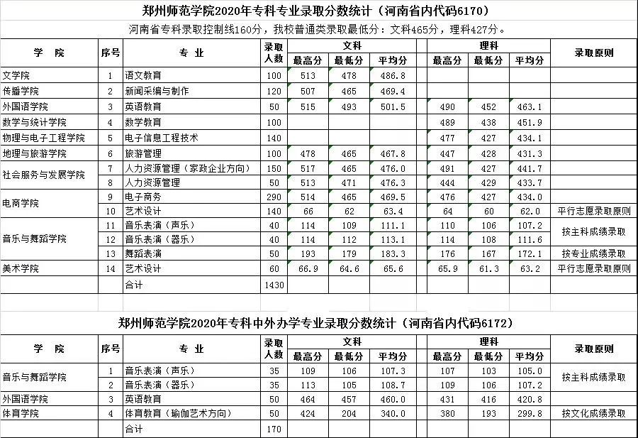 郑州师范学院官方电话及联系方式全指南