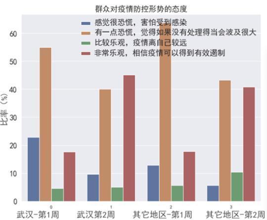 郑州三年疫情时间表，回顾与反思（2020-2022）