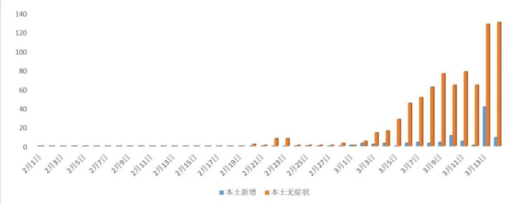 郑州三年疫情时间表，回顾与反思（2020-2022）