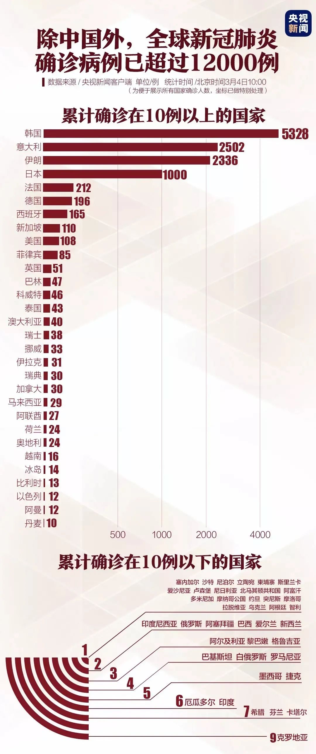 郑州三年疫情时间表，回顾与反思（2020-2022）