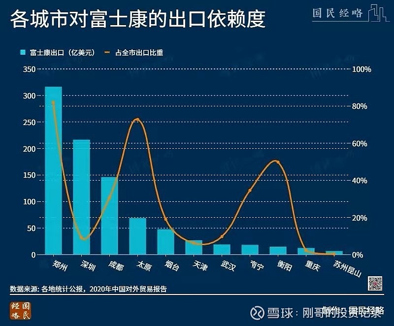 郑州富士康疫情感染事件，影响、应对与反思