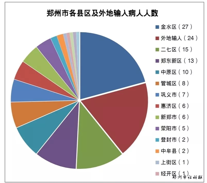 郑州与沈阳疫情对比分析，防控策略与成效差异