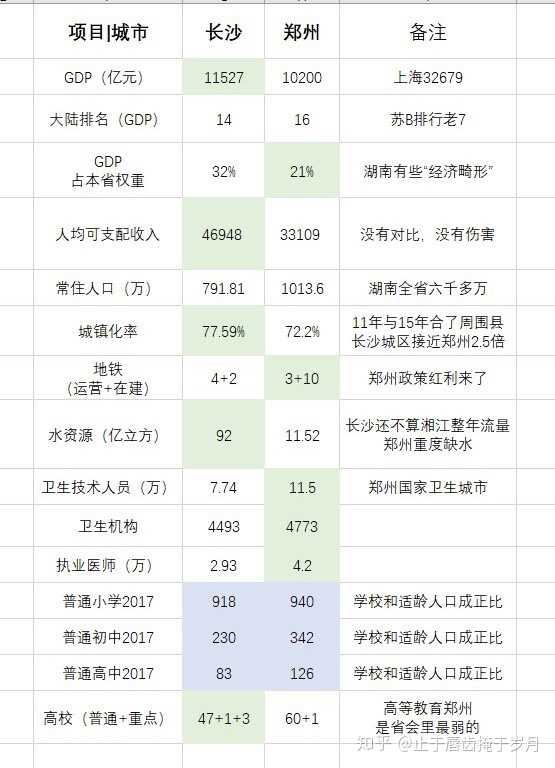 郑州与上海防疫政策对比，策略差异与城市治理的思考