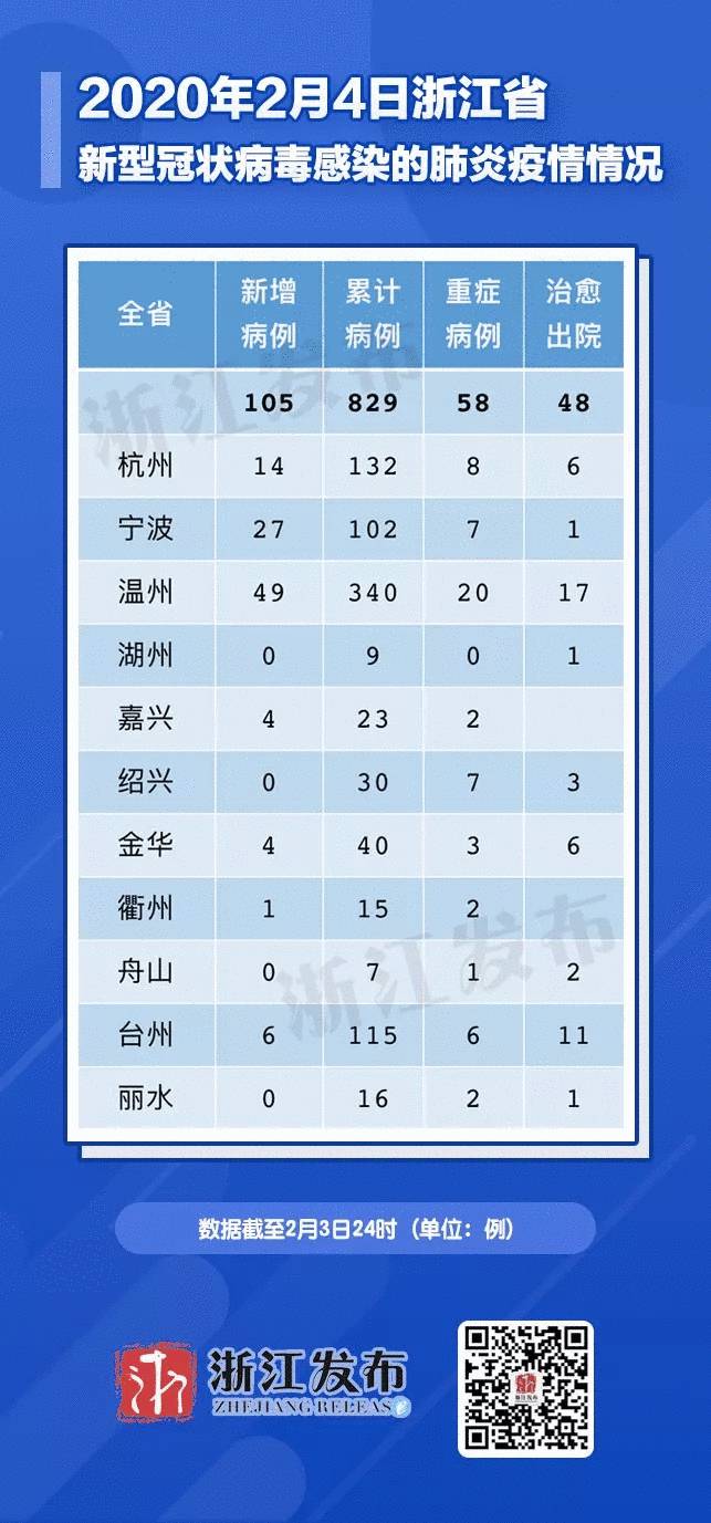 疫情吉林省最新消息与昆明天气，双城动态一览