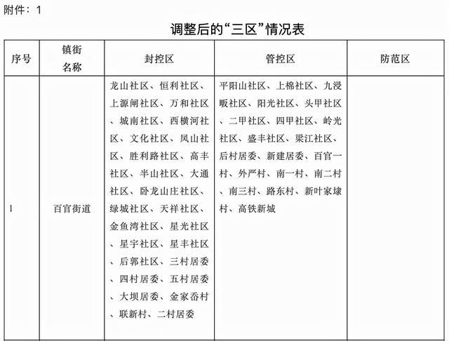 浙江省疫情最新消息，今日新增确诊病例及防控措施详解（2023年更新）