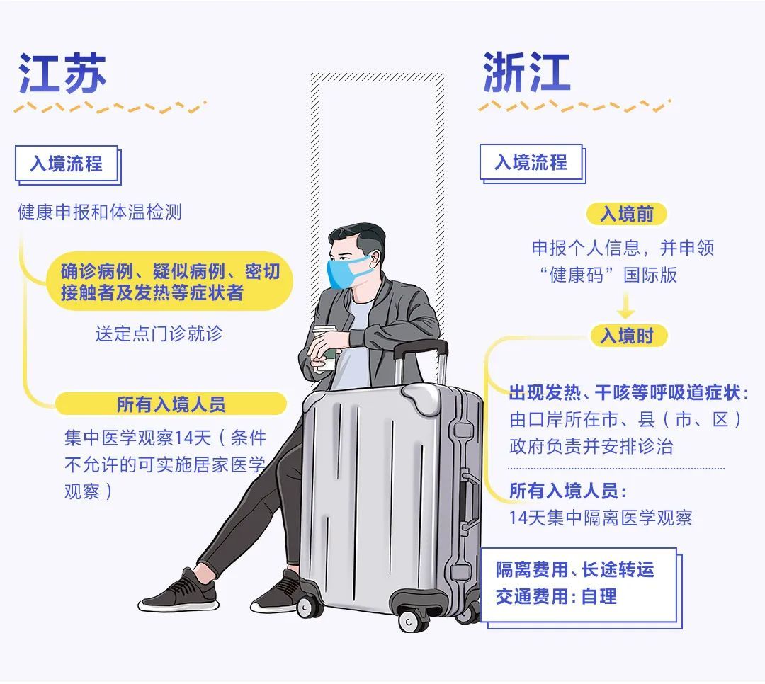 浙江省最新隔离政策详解，2023年入境及国内风险区人员管控指南