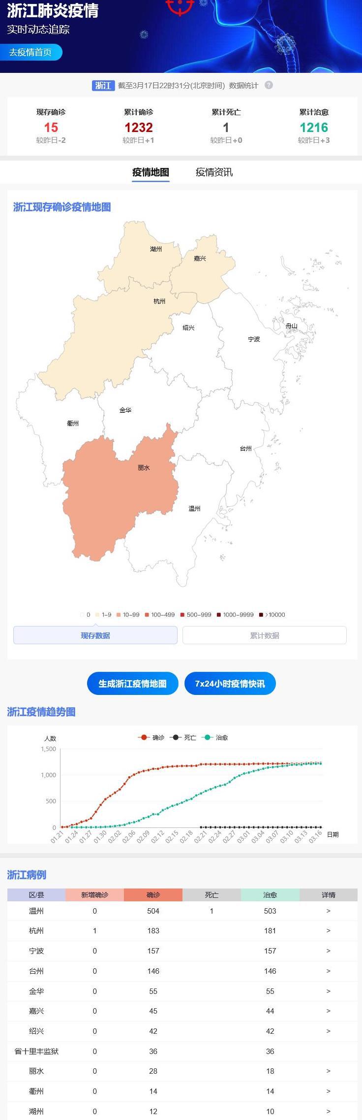 浙江省疫情最新动态，防控措施升级与市民应对指南
