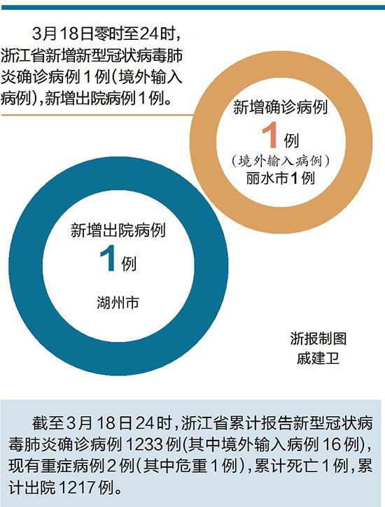 浙江省疫情政策最新汇总与郑州防控动态解析