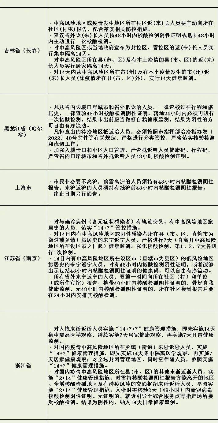 浙江省疫情政策汇总与长春最新防控措施解析