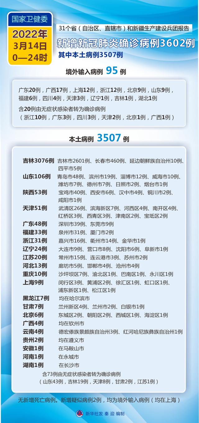 浙江省疫情政策汇总与长春最新防控措施解析