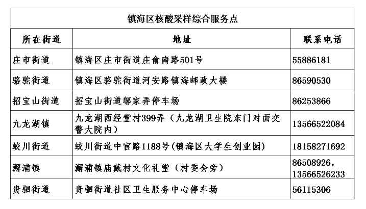 浙江省疫情政策汇总，银川最新防控措施解读