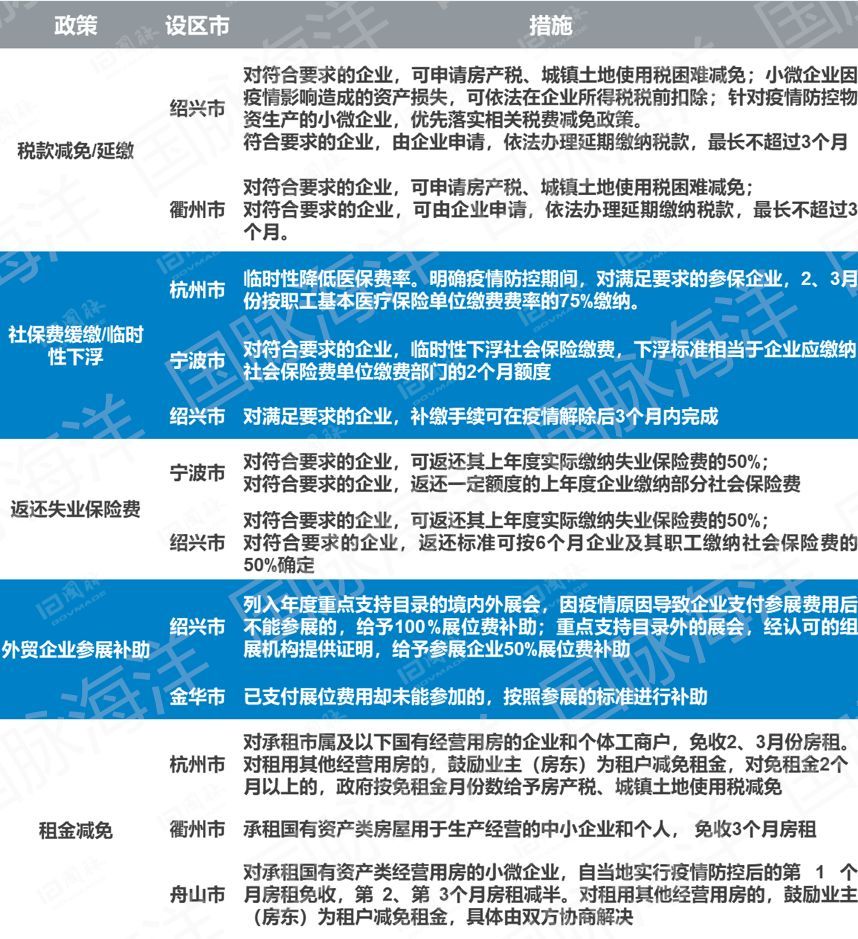 浙江省疫情政策最新汇总与香港防疫措施对比分析