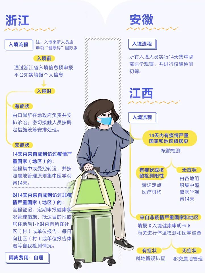浙江省疫情政策汇总与西安最新防控措施对比分析
