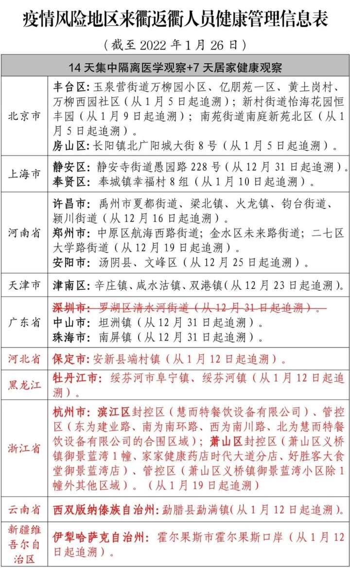 浙江省最新疫情政策汇总与拉萨防控措施对比分析