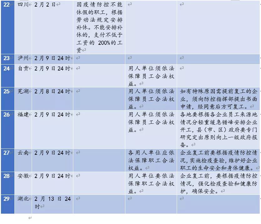 浙江省最新疫情政策汇总与拉萨防控措施对比分析