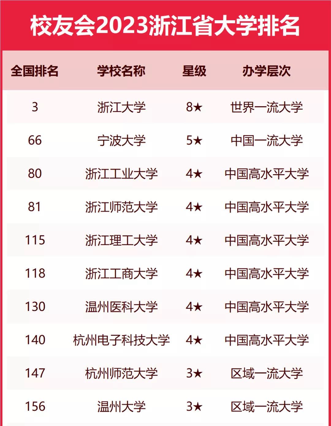 2023浙江省疫情政策汇总与广州最新防控措施对比分析