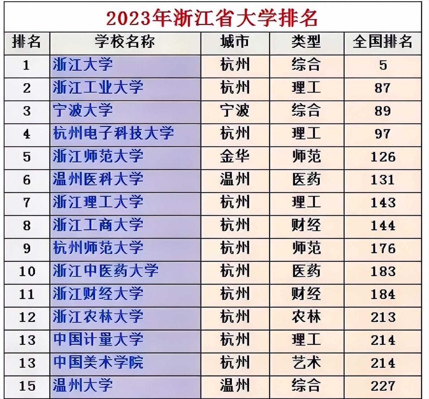 2023浙江省疫情政策汇总与广州最新防控措施对比分析